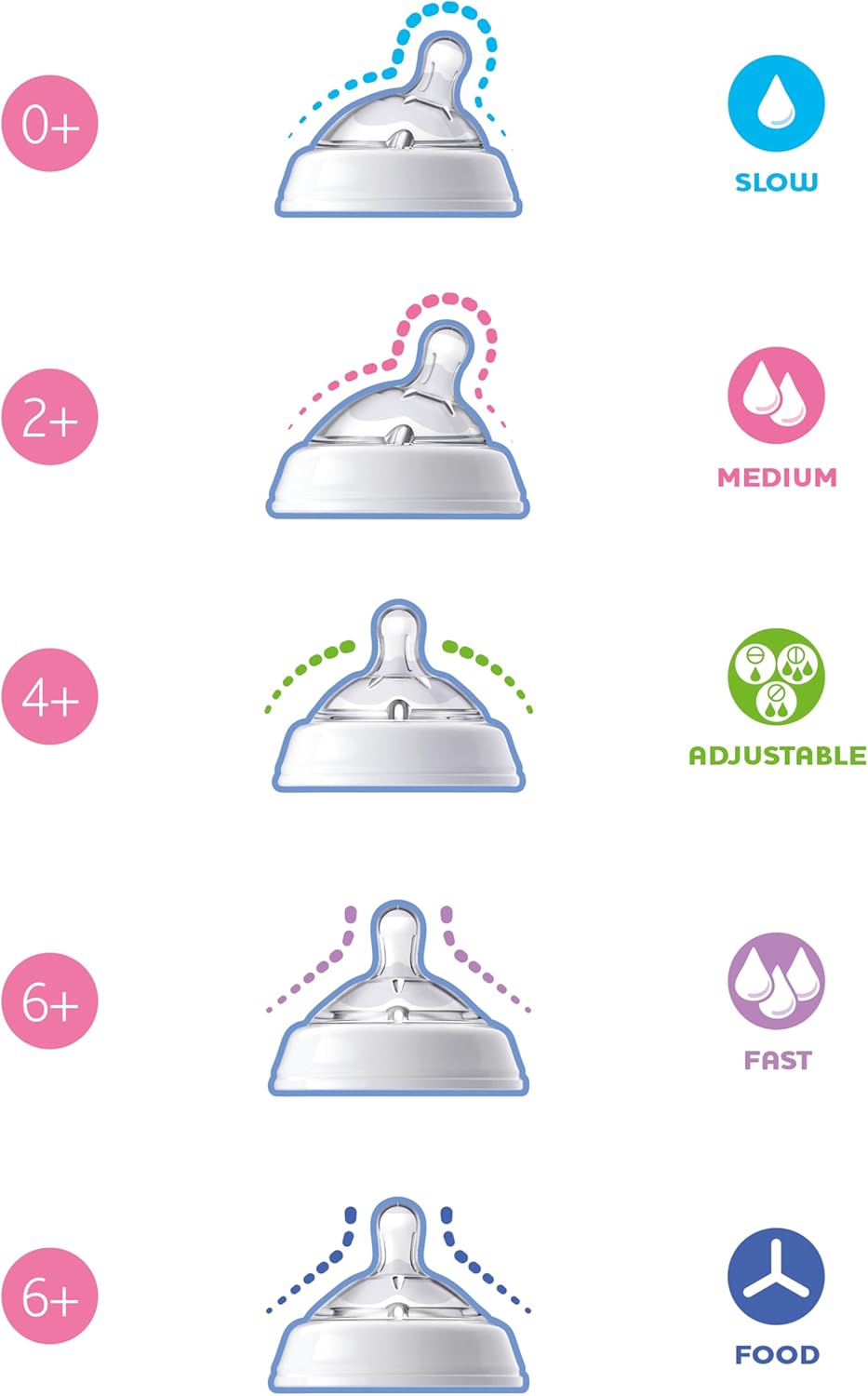 Chicco Natural Feeling Teat 4m+ Adjustable Flow 2 pcs | حلمة رضاعة شيكو ناتشورال فيلينج بتدفق قابل للتعديل عمر 4 أشهر فما فوق،طعتان - Image 5