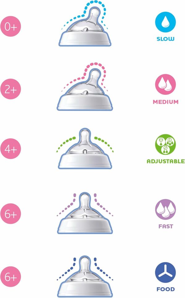 Chicco Natural Feeling Teat 4m+ Adjustable Flow 2 pcs | حلمة رضاعة شيكو ناتشورال فيلينج بتدفق قابل للتعديل عمر 4 أشهر فما فوق،طعتان